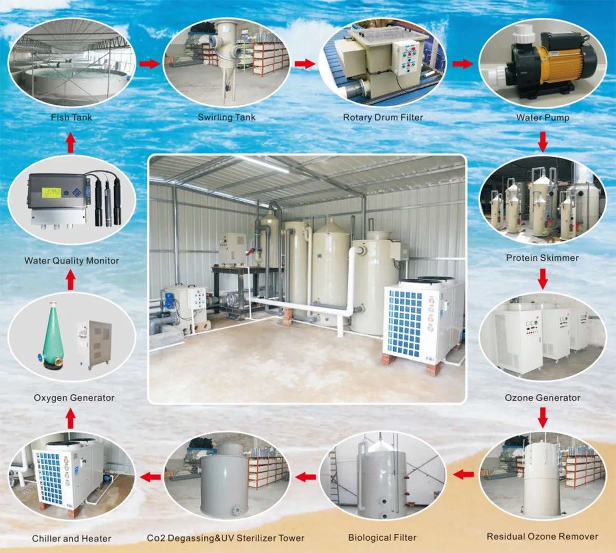 Fish farm automatic rotary drum filter